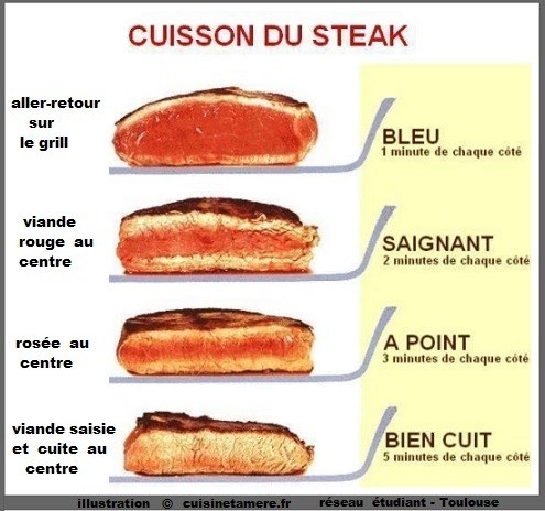 Cuire la viande